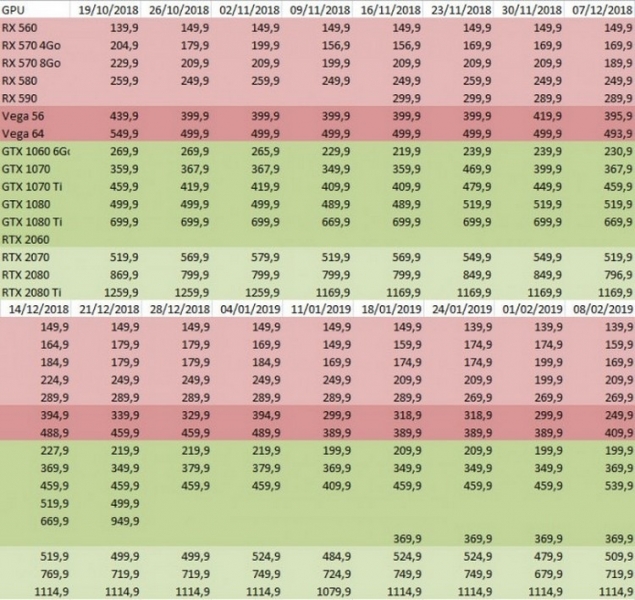 Видеокарта GeForce GTX 1060 официально подешевела