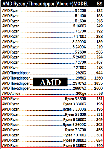 Singapore store reveals Ryzen prices 3000: 16 cores from $500