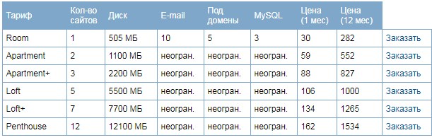 Платный хостинг сайтов в Украине