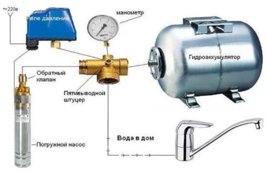Коротка схема підключення реле тиску до гідроакумулятори