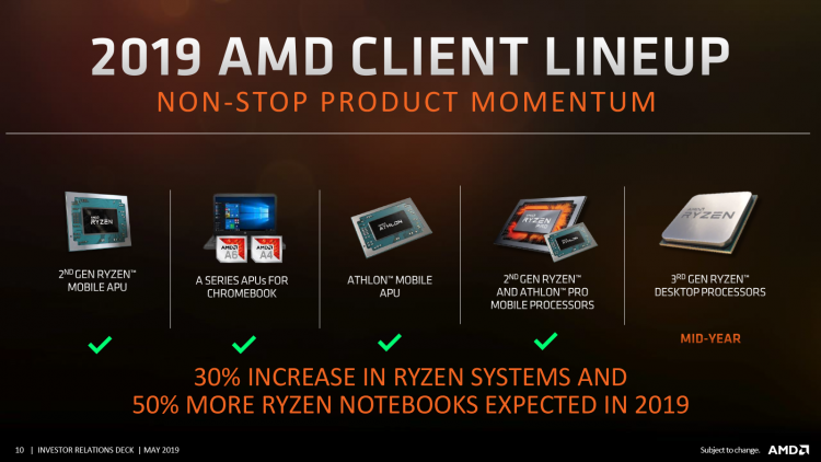 Офіційні плани AMD: робота над Zen 3 і Zen 4 йде, хмарний Nаvi в наступному кварталі, Threadripper 3 скасований
