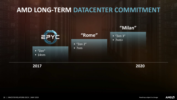 Official AMD plans: Work on Zen 3 и Zen 4 goes, Návi cloud in the next quarter, Threadripper 3 canceled