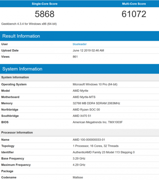 AMD Ryzen 9 3950X став найшвидшим процесором в Geekbench, випередивши навіть Core i9-9980XE