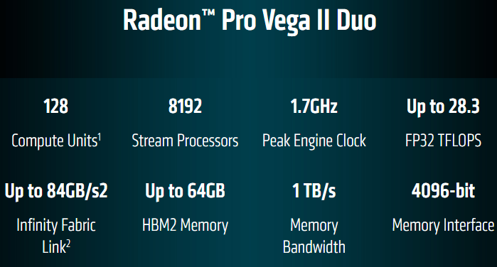 AMD Radeon Pro Vega II Duo: двухпроцессорный ускоритель, который быстрее NVIDIA TITAN RTX