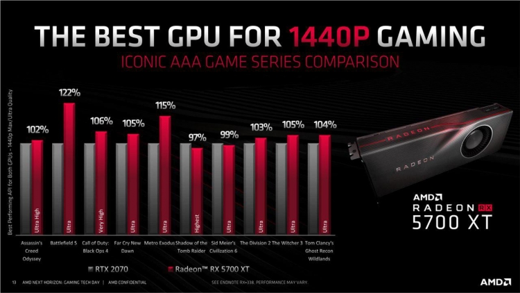 AMD представила видеокарты поколения Navi: встречаем Radeon RX 5700 XT и Radeon RX 5700