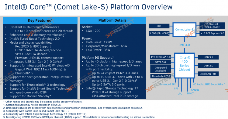 Вся правда про 10-ядерному Intel Comet Lake: по слідах недавніх фальсифікацій