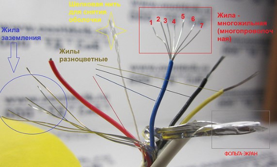 Кабели и провода для сигнализации