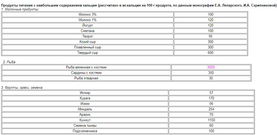 остеопороз профилактика