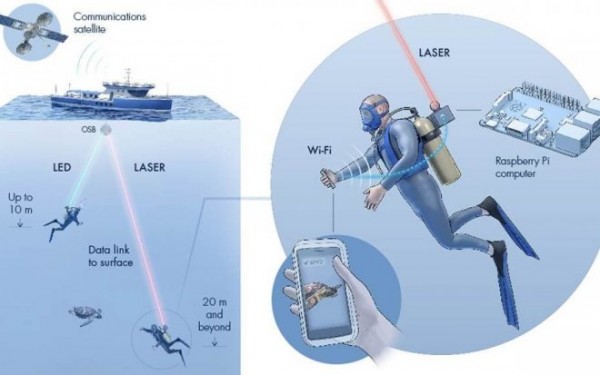 Saudi Arabia has developed an underwater wireless data system