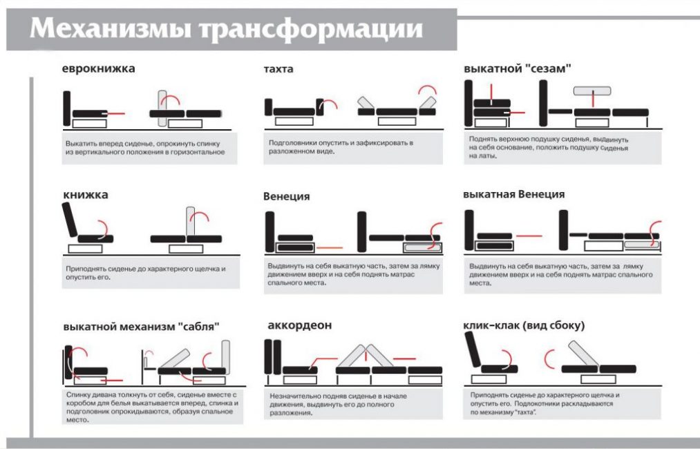 механизмы дивана. фото