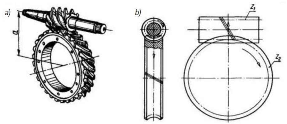 Worm gear with cylindrical worm