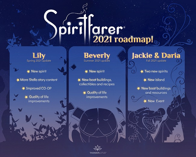 Spiritfarer will receive three free content updates throughout the year