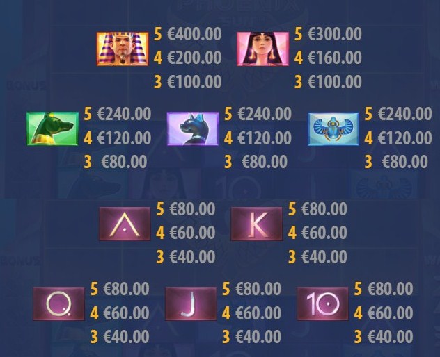 Таблиця виплат ігрового автомата Phoenix Sun