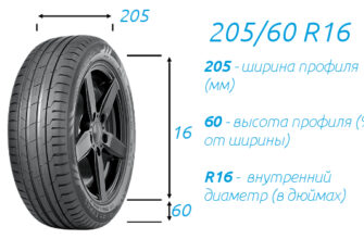 Шиналар 205 60 R16