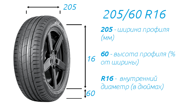 Шиналар 205 60 R16