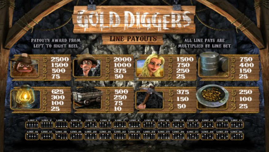 игровой автомат  Gold Diggers таблица выплат