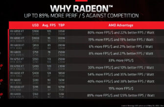 AMD заявляет о превосходстве ее графики в производительности на Ватт над NVIDIA RTX 30