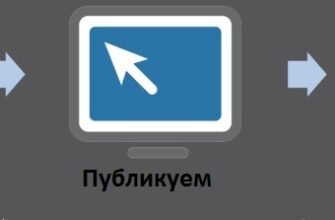 как грамотно публиковать об'явление о вакансии