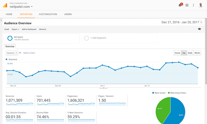 Google Analytics