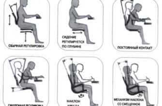  Как выбрать рабочее компьютерное кресло?