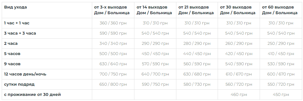 Цены на услуги сиделки Киев