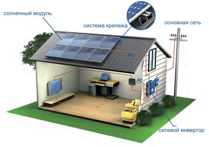 сетевой или гибридный инвертор для вашей солнечной электростанции