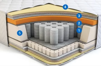 Преимущества пружинных матрасов