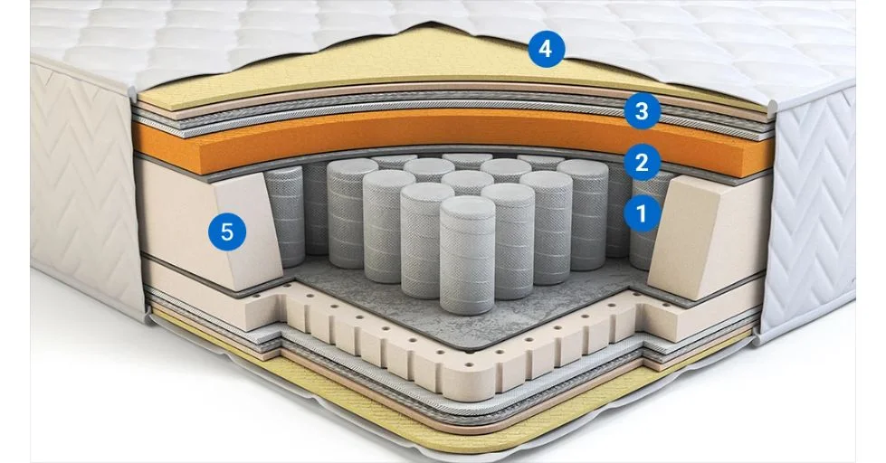 Преимущества пружинных матрасов